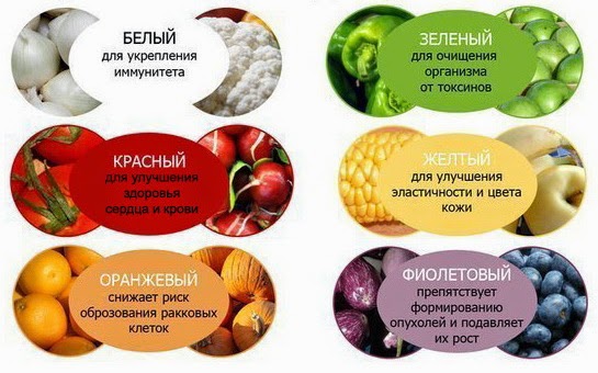Цвет и польза здоровых продуктов питания