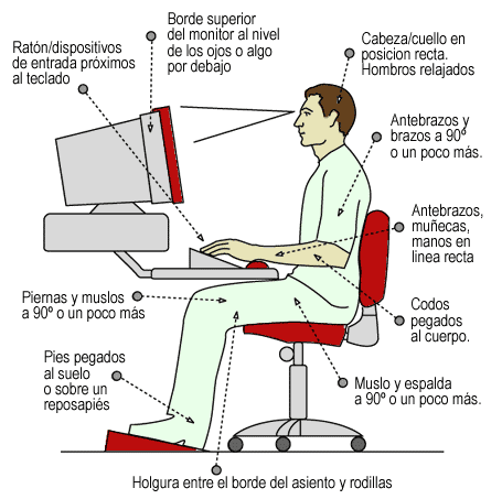 Postura frente al computador