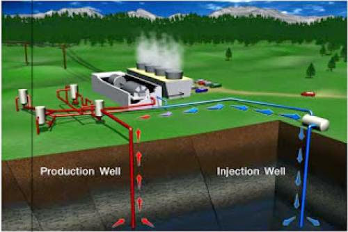 Smart Grids Could Be Europe Shale Gas Commission Says