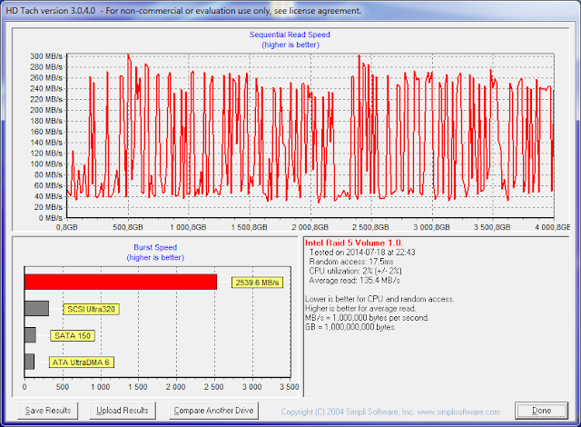 HD-Tach%252032k%2520stripe%252064k%2520c