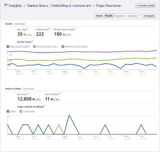 fan page stats