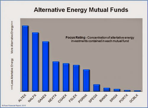 How Green Is Your Mutual Fund