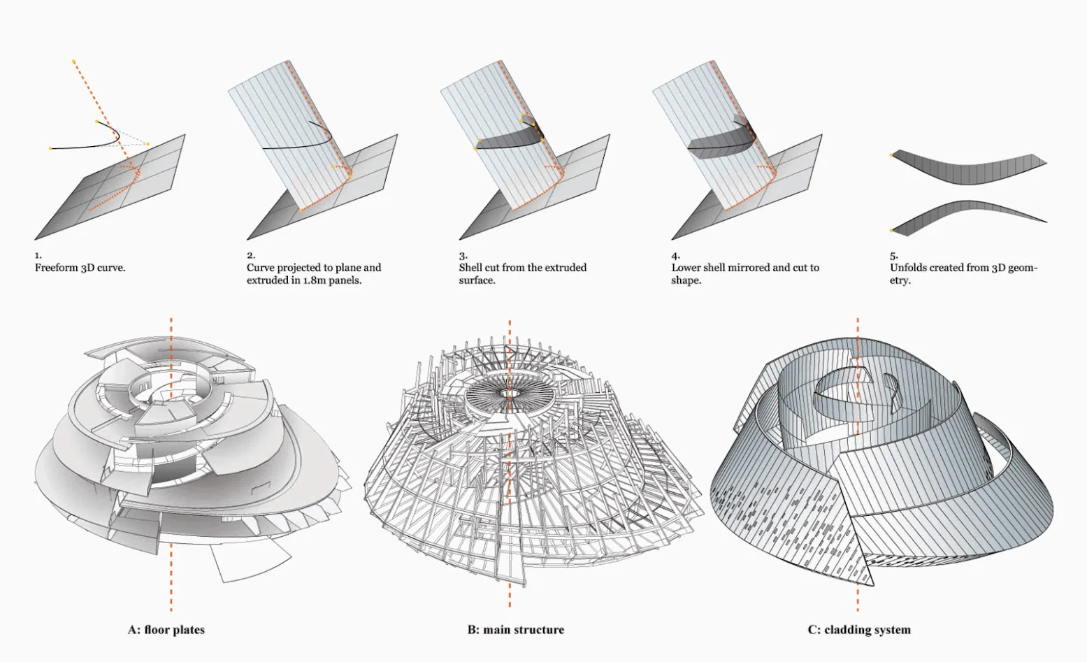 Henning Larsen Architects