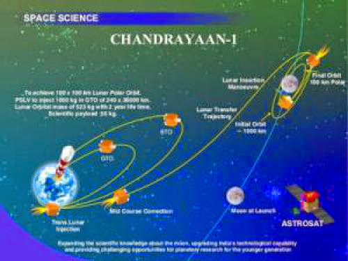 Chandrayaan 1 India 1St Unmanned Moon Mission