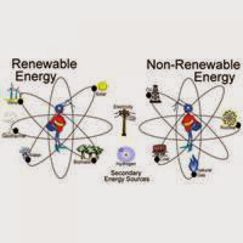 Energy Resources For Kids