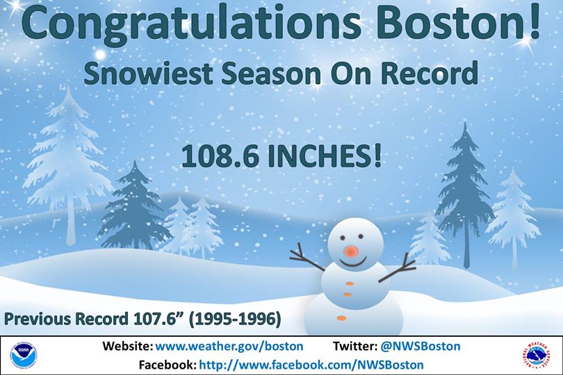 Récord: 2,75 m de nieve en el invierno de Boston 2015