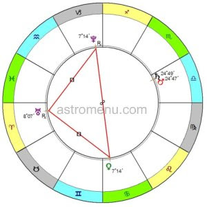 астрологический прогноз август 2012