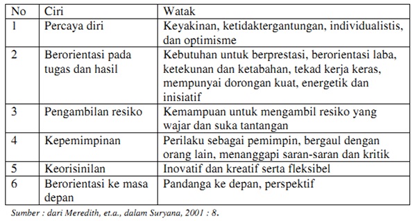 kumpulan tugas: Hakikat, Ciri-Ciri, Dan Jenis Kewirausahaan