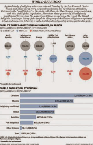 Organized Religion On The Decline Growing Number Of Canadians Spiritual But Not Religious