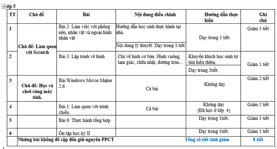 tin giản môn tin học lớp 5