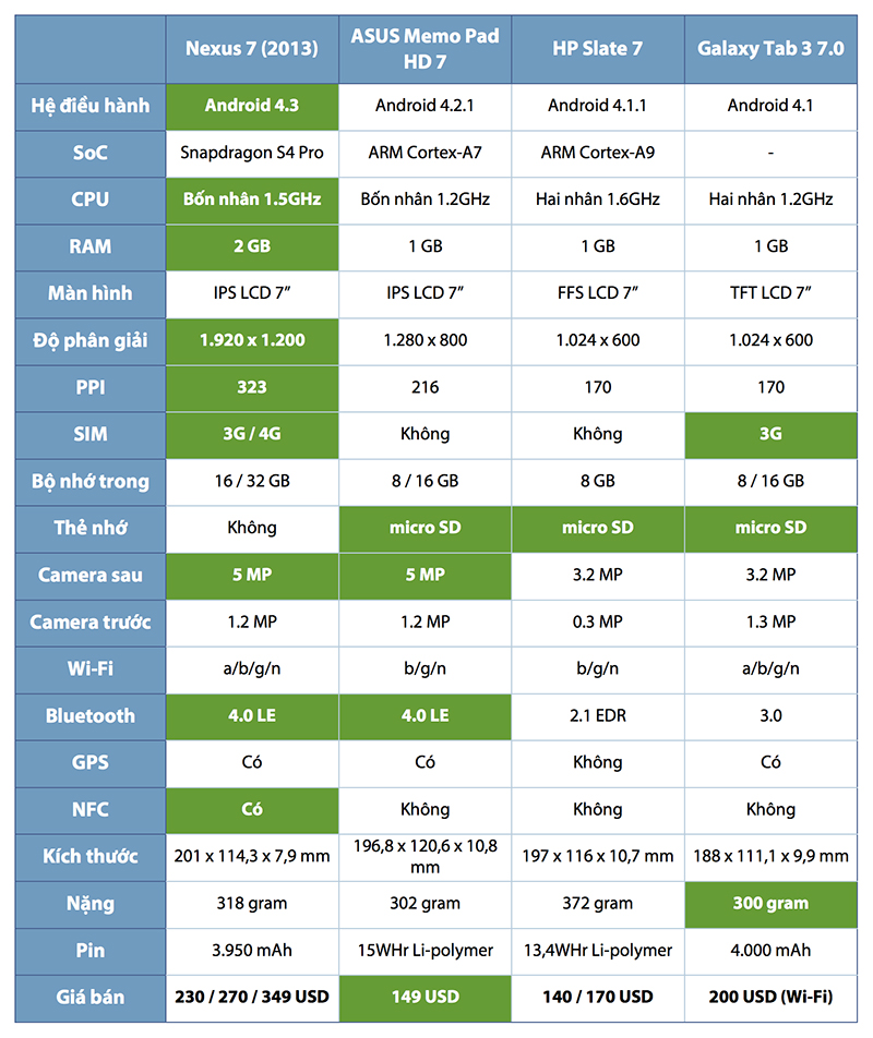 tinhtevn-so-sanh-nexus-7