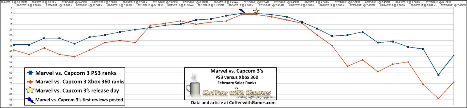 PS3 vs. Xbox 360: Marvel vs. portal 2 ps3 vs 360. PS3 vs. Xbox 360: Marvel vs.