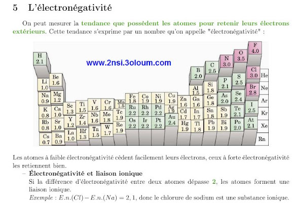 chimie modele de lewis et électronégat 0