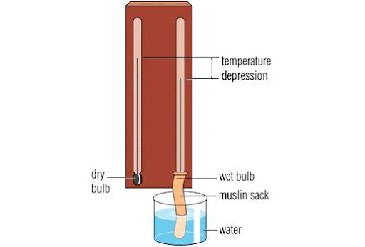 wet and dry-bulb hygrometer