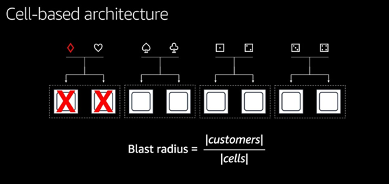 Resilience Engineering: Lessons from REDeploy 2019