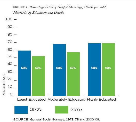 online dating divorce stats