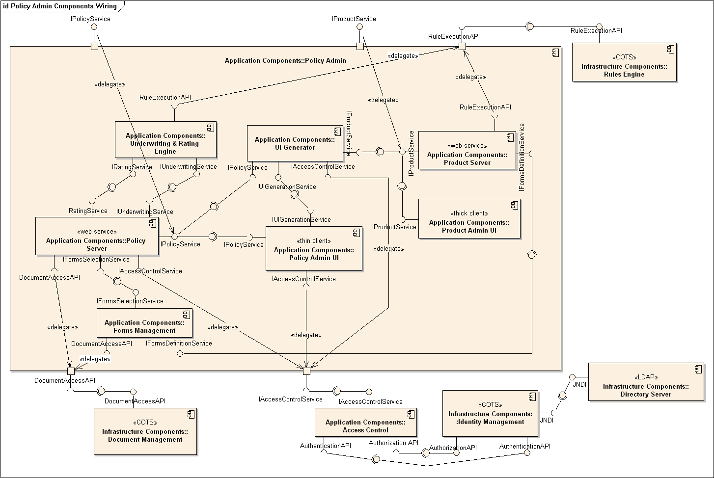 Contoh Component Diagram