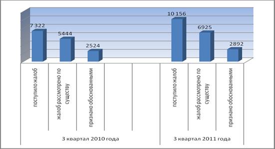 год РосПилу