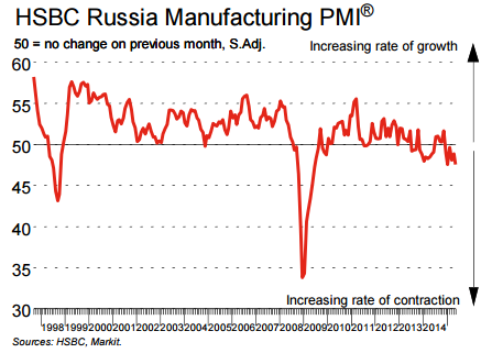 Мы по-прежнему настаиваем на том, что российская экономика переживает свое “дно” и ожидаем роста во втором полугодии