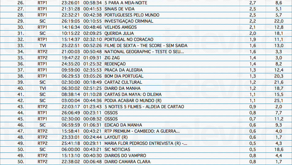 Audiências de 6ª feira - 01-02-2013 Captura%2520de%2520ecra%25CC%2583%25202013-02-2%252C%2520a%25CC%2580s%252013.22.24