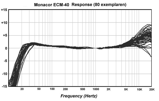 Monacor_ECM-40_80Responses.jpg