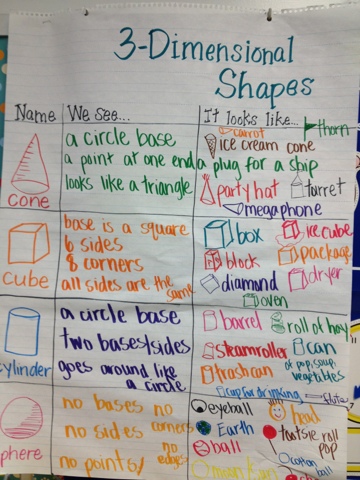 Mrs. Kroeger's Kindergarten: 3-Dimensional Shapes