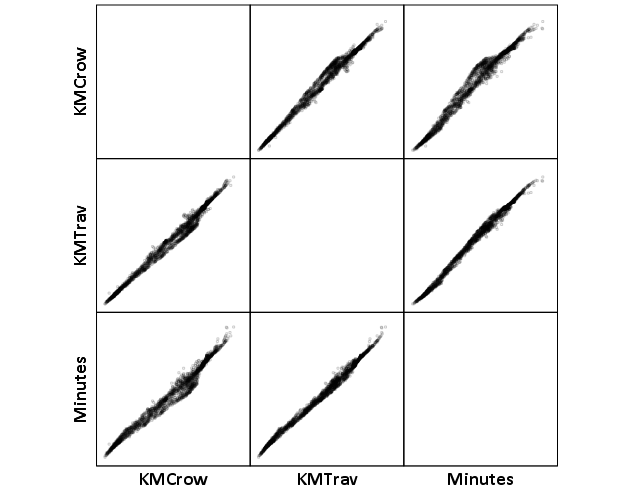 Tanzania Road Distance Chart In Km 2017