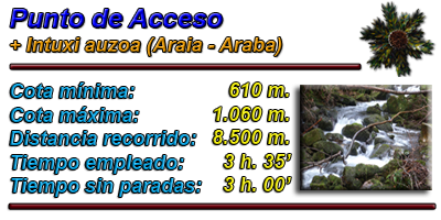 Datos de Interés Datos de Interés
