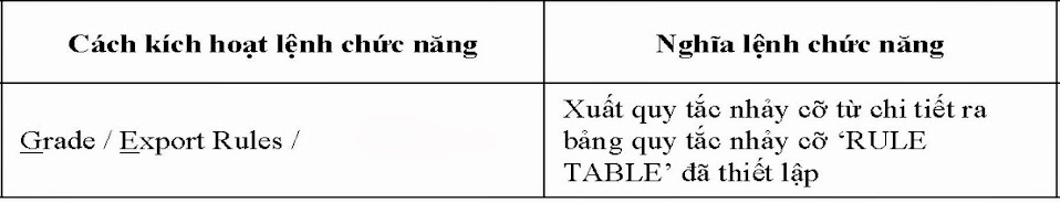 Tài Liệu Tra Cứu Chức Năng Các Lệnh Trong Gerber Pattern Design–Phần 4 7