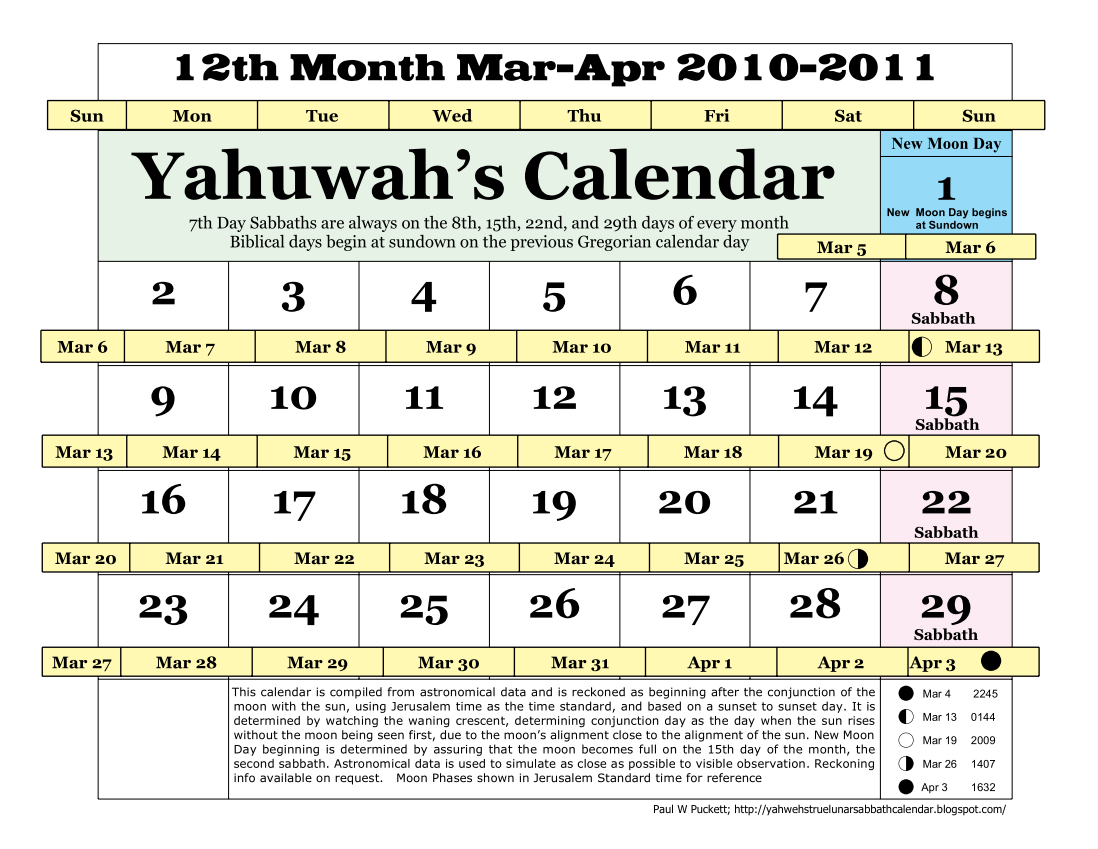 IAUA's True LunarSolar Sabbath Calendar 12th Month MarchApril 20102011