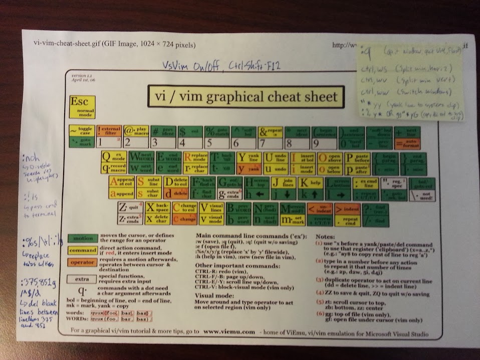 my annotated vi graphical cheat sheet