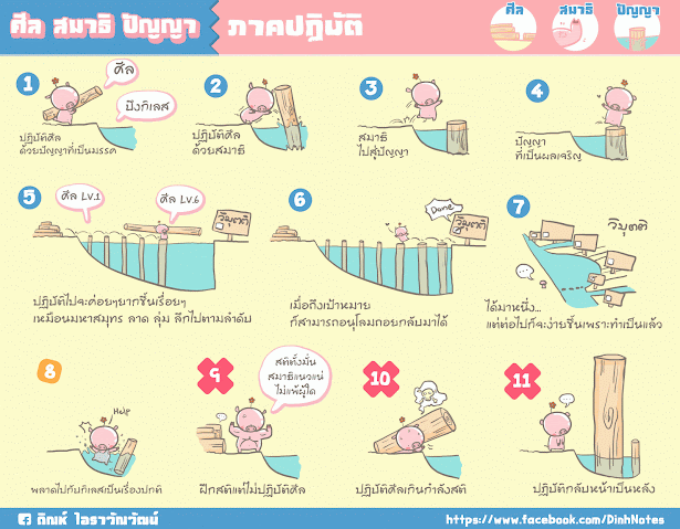 ศีล สมาธิ ปัญญา ภาคปฏิบัติ