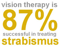 Vision Therapy is an effective alternative to strabismus surgery