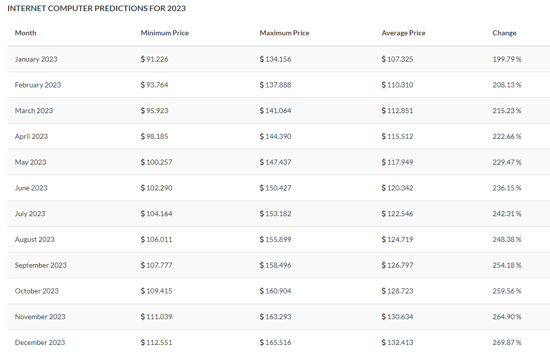 Prediksi Harga ICP 2022-2033 3