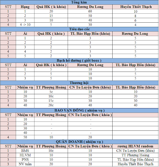 OPEN BETA MÁY CHỦ HOÀNG KIM 15h NGÀY 1/10/2013 HD