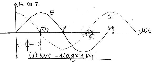 E:\AJ www.physicswithaj.com\12\8. A.C\New folder\CamScanner 04-17-2021 19.53_15.jpg