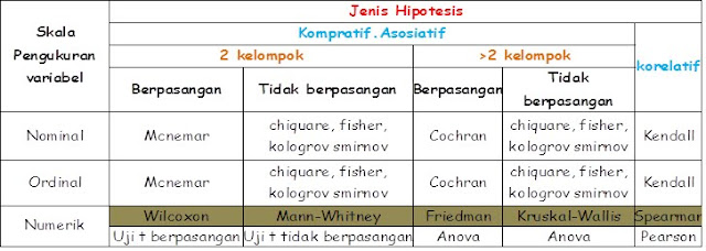 parametrik dan nonparametrik