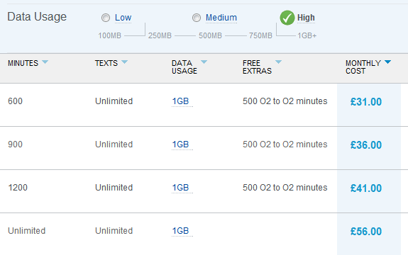 O2 High O2 high data use plan