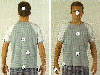 身体 の 名前 344548-身体 の 相性 占い 名前