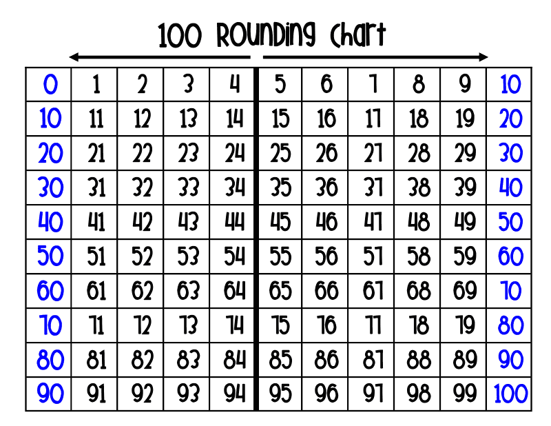 Printable Hundreds Chart Search Results Calendar 2015