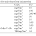 Abstract and full paper on WASTE AND BIOMASS UTILISATION FOCUSED ON ENVIRONMENT PROTECTION AND ENERGY GENERATION