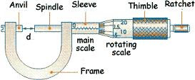 micrometer screw gauge