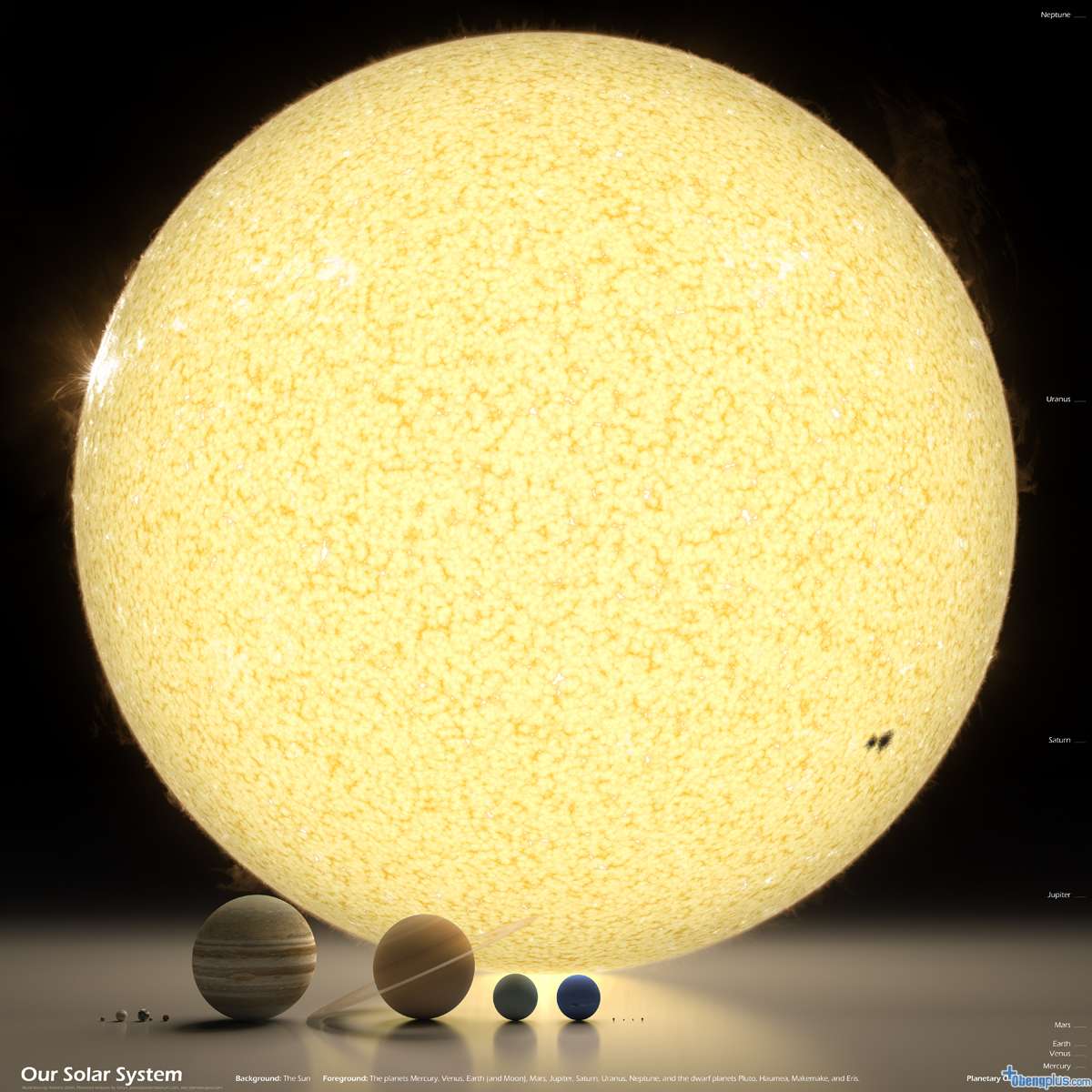 Tata surya dari perbandingan matahari dan planet Bumi 