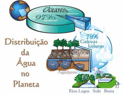 Pensar Eco, é lógico!: Semana da Água Pensar Eco: Quantidade e ...