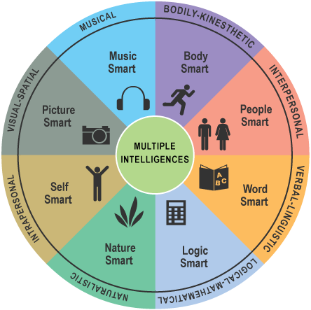 Thelema Using Multiple Intelligences In Magick Image