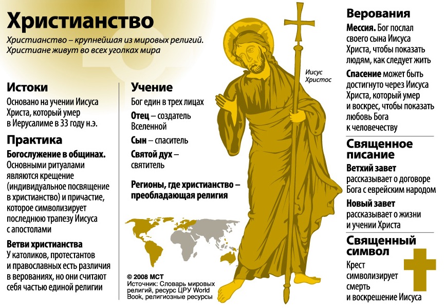 Христианские Знакомства Для Брака Протестанты Украина