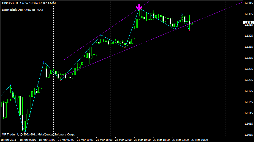 Forex mks system