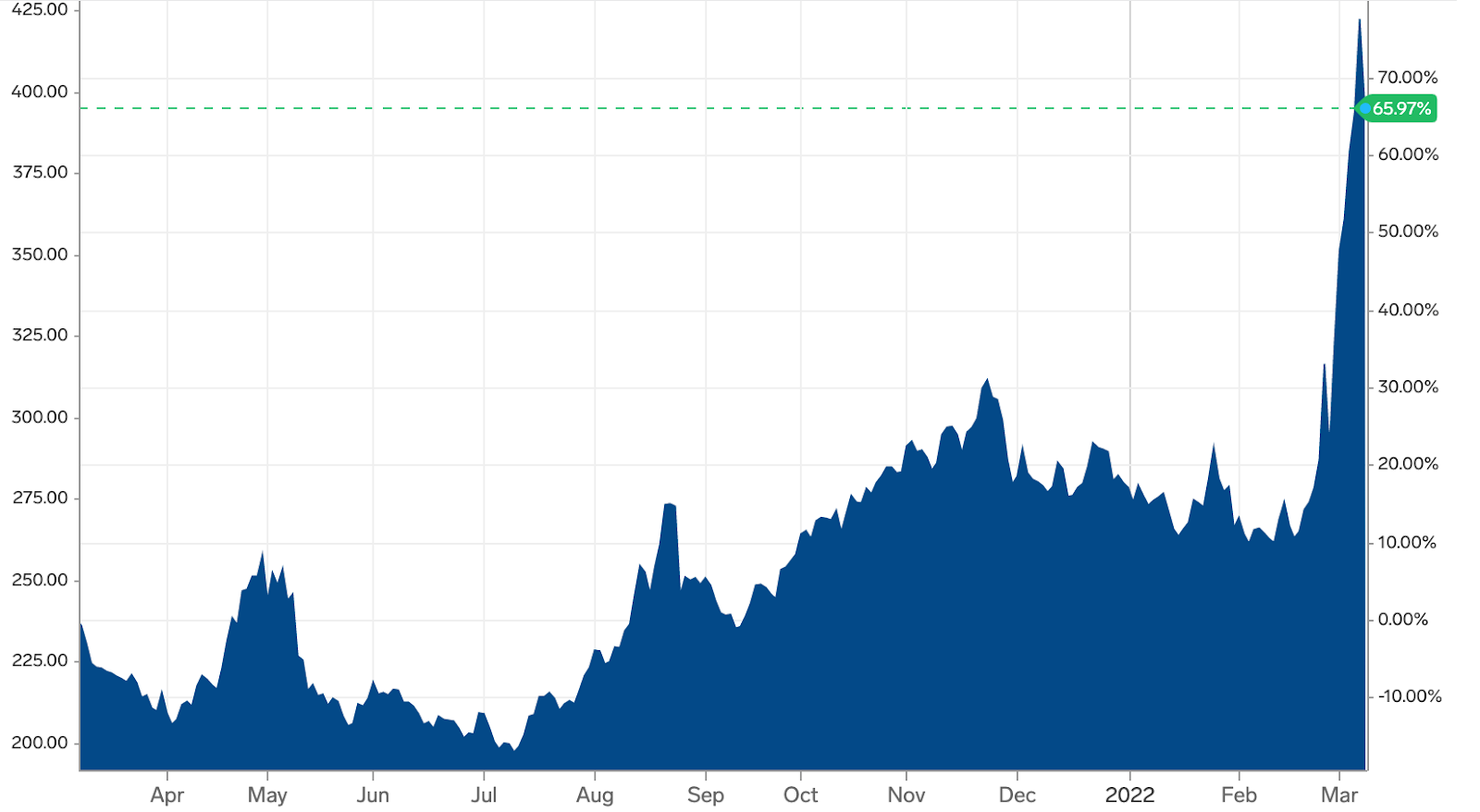 Chart, histogram

Description automatically generated