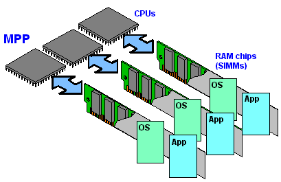 MPP
