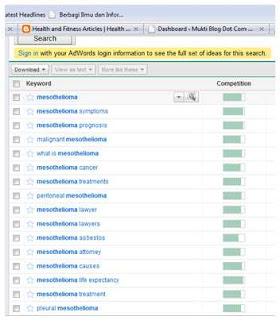 riset keyword